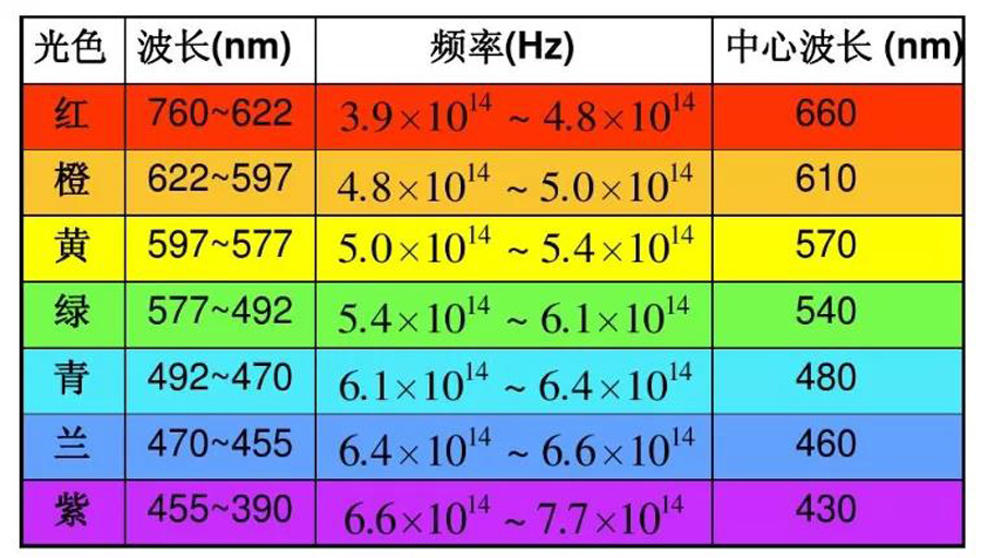 什么是光?上帝说要有光，所以就有了光，HKK研发中心